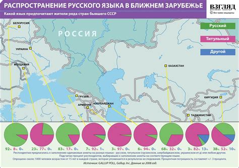 Распространение народного языка