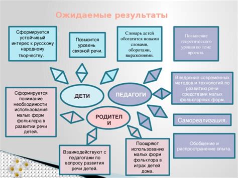 Распространение народному словарю