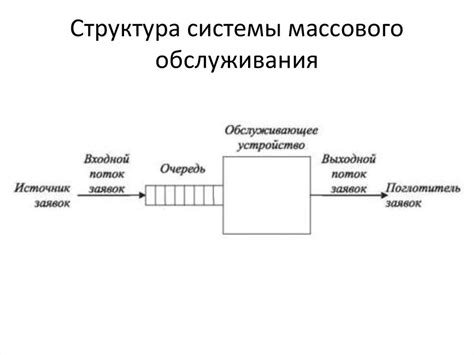 Распространение пиццы как инструмента массового управления