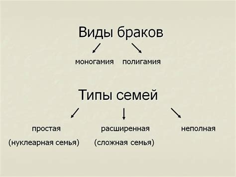 Распространение полигамии у животных