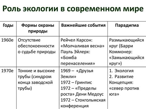 Распространение понятия в современном мире