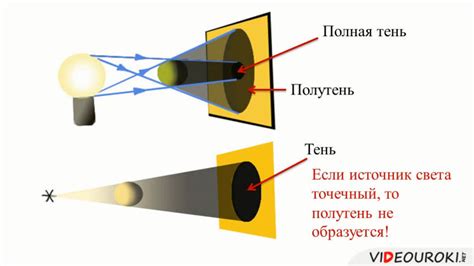 Распространение света