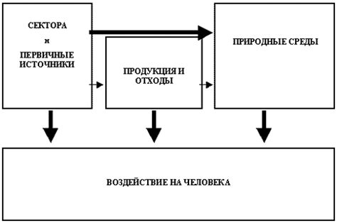 Распространение черт вне тюремной среды и их влияние на молодежь