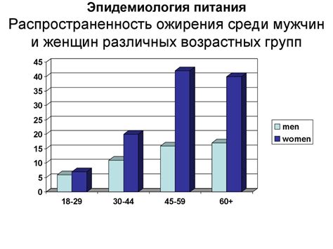 Распространенность ПМС среди девочек и женщин