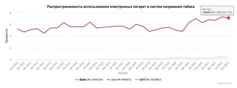 Распространенность использования сокращения veg