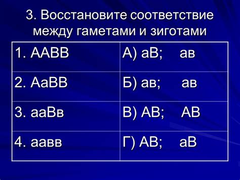 Распространенность и наследование