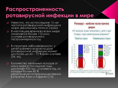 Распространенность и причины инфекции