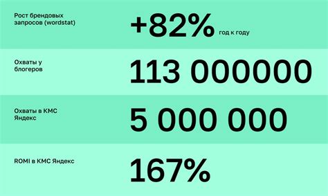 Распространенность и узнаваемость выражения в различных регионах