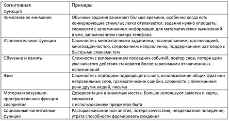 Распространенность нимфомании