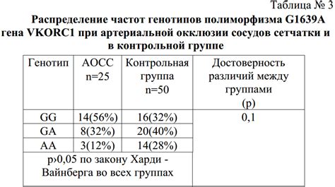 Распространенность носителей фиолетового гена