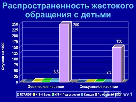 Распространенность обращения "нехай бебру"