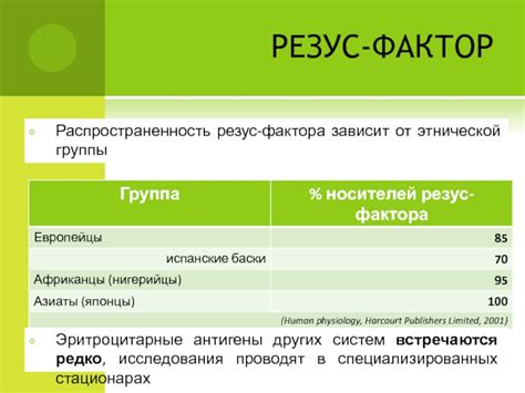 Распространенность резус-фактора в населении