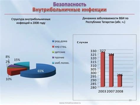 Распространенность серозной карциномы: статистика заболеваемости