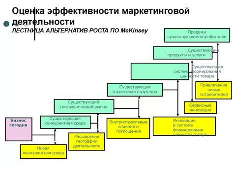 Распространенные заблуждения об оценке эффективности маркетинговых мероприятий