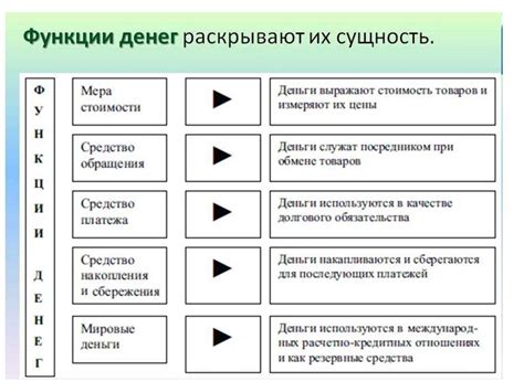 Распространенные последствия отключения