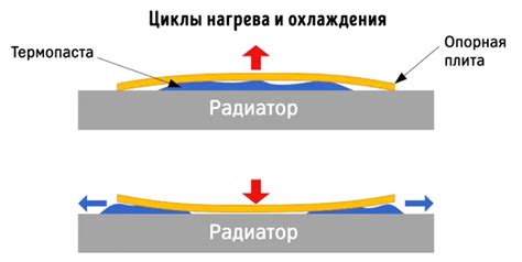 Распространенные проблемы при отсутствии термопасты