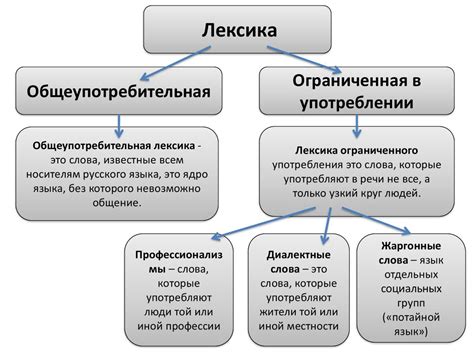 Распространенные сферы употребления и контексты