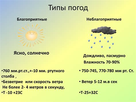 Распространенные типы погодных явлений