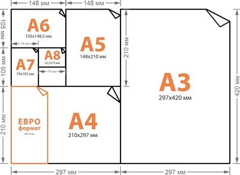 Распространенные типы форматов бумаги