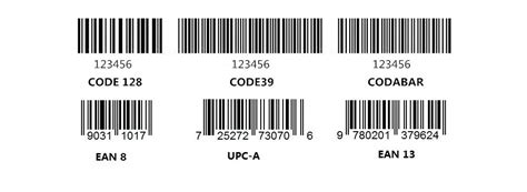 Распространенные форматы штрихкодов