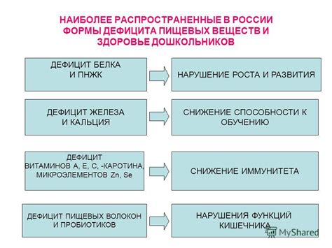 Распространенные формы кумовства