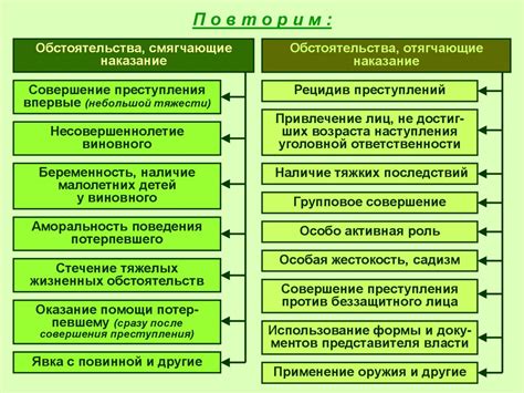 Рассмотрение обстоятельств, смягчающих или отягчающих ответственность