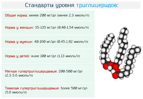 Рассмотрение позитивных последствий сниженного уровня триглицеридов