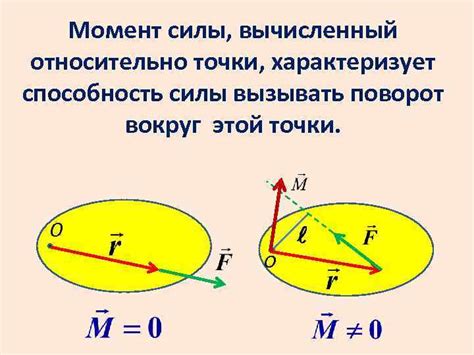 Расстояние относительно силы