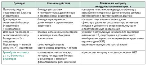 Расстройства желудочно-кишечного тракта и боли в скуле: причины и подходы к лечению