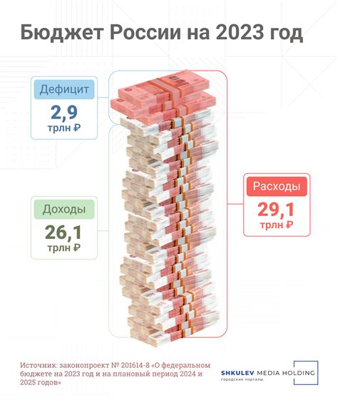 Расстройство бюджета