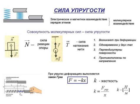 Рассчет силы в физике