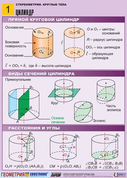 Рассылка: основные понятия и инструкция