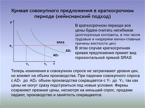 Рассыпанное предложение - понятие и функциональность