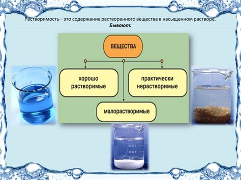 Растворение нитрофоски в воде