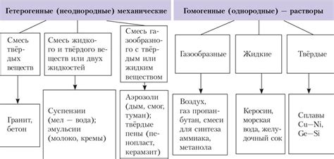 Растворение осадка: суть и процесс