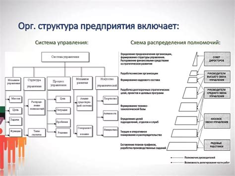 Расформирование структур и подразделений