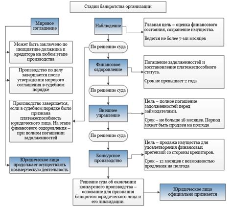 Расходы и управление финансами для предотвращения банкротства