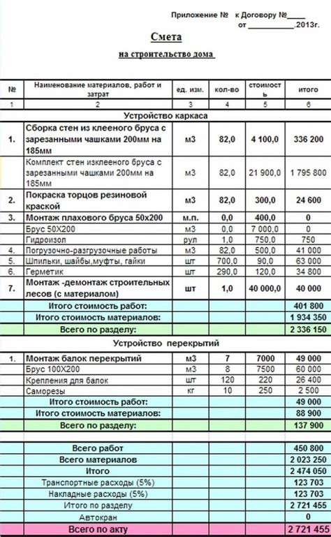 Расходы на материалы и работы