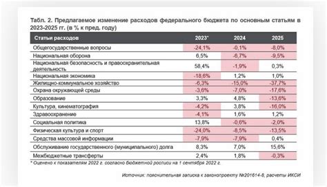 Расходы SHA: влияние на бюджет