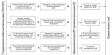 Расход неучтенных материалов и его влияние на бизнес