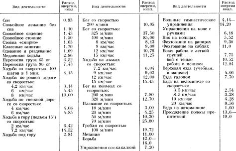 Расход энергии