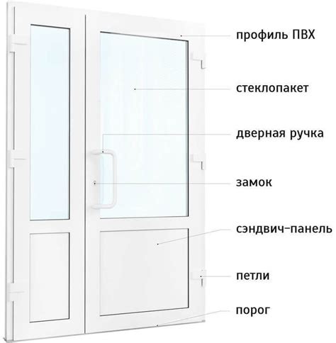 Расхождение пластиковых профилей двери