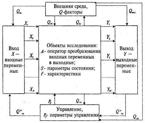 Расчетная схема на основе математической модели