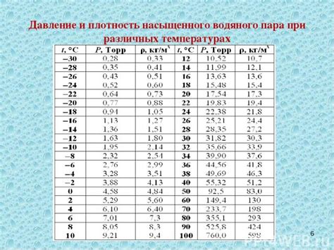 Расчетная температура: понятие и значение