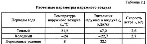 Расчетная температура в химических расчетах