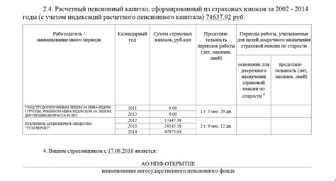 Расчетный пенсионный капитал и пенсионный фонд