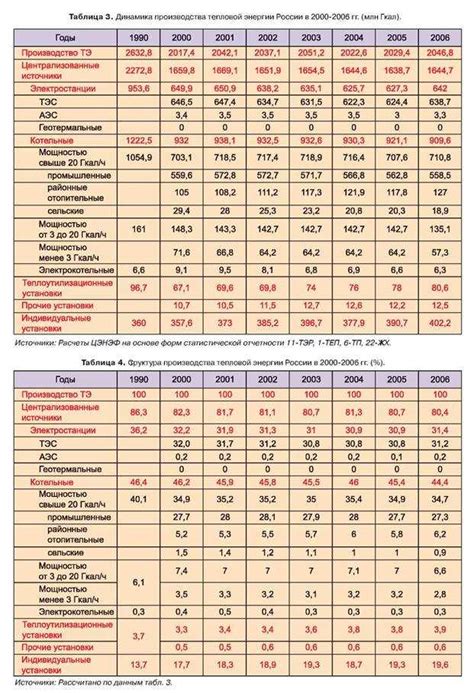 Расчет ГВС в гкал по примеру