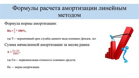 Расчет амортизации: методы и формулы