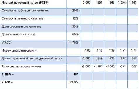 Расчет доходности депозитного счета: примеры и формулы