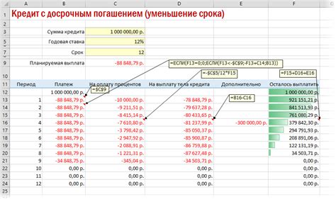 Расчет ипотечного кредита